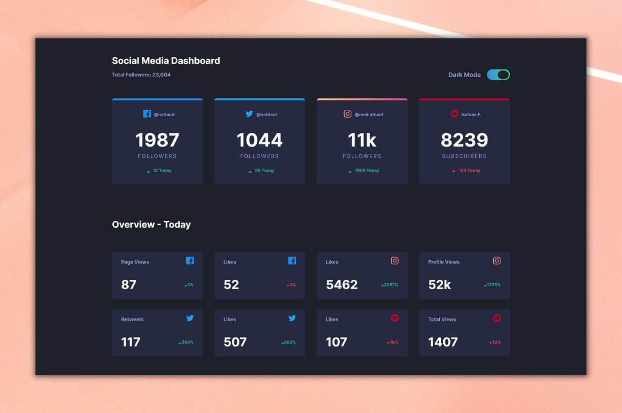 A Social media dashboard with theme switcher image
